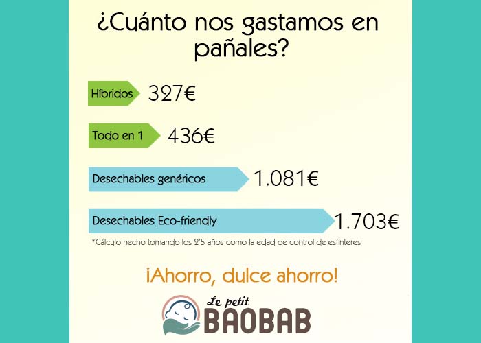 panales de tela precio ahorro le petit baobab - Pañales Ecológicos De Tela: 12 Razones Para Comenzar A Usarlos